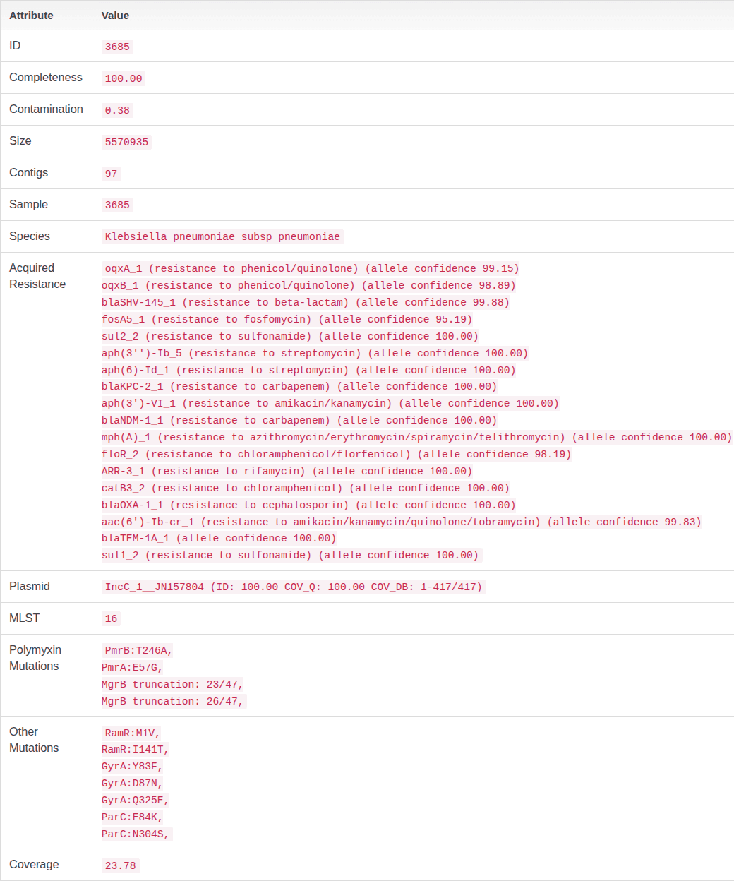 cabgen result example